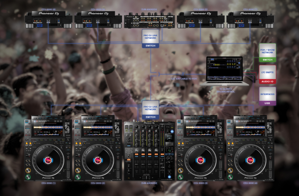 imagen logística y artistas